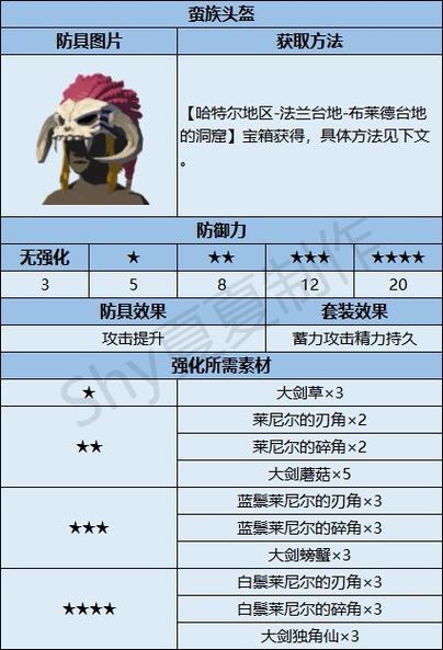 《堕星之城:头盔目镜与防具实战使用攻略——装备道具全面解析》