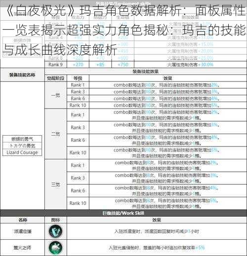 《白夜极光》玛吉角色数据解析:面板属性一览表揭示超强实力角色揭秘:玛吉的技能与成长曲线深度解析