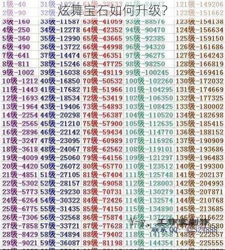 炫舞宝石如何升级?