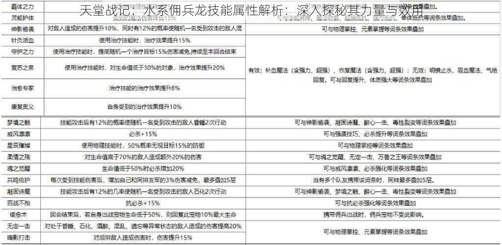 天堂战记:水系佣兵龙技能属性解析:深入探秘其力量与效用