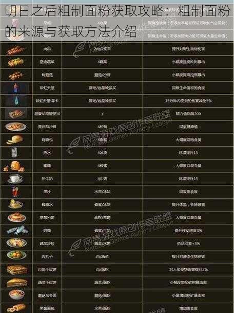 明日之后粗制面粉获取攻略:粗制面粉的来源与获取方法介绍