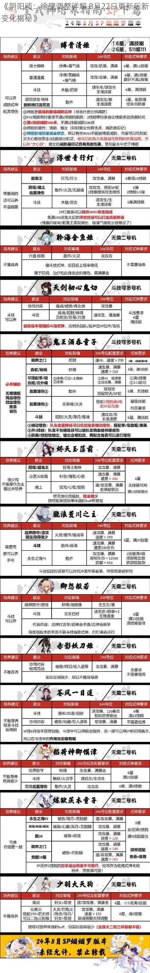 《阴阳师:涂壁调整详解 8月22日更新后新变化揭秘》