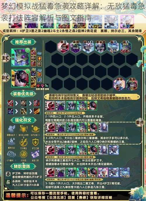 梦幻模拟战猛毒急袭攻略详解:无敌猛毒急袭打法阵容解析与图文指南