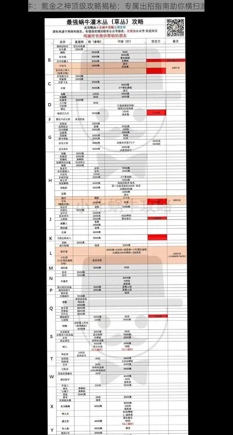 最强蜗牛:氪金之神顶级攻略揭秘:专属出招指南助你横扫游戏疆域