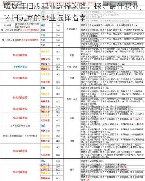 魔域怀旧版职业选择攻略:探寻最佳职业,怀旧玩家的职业选择指南