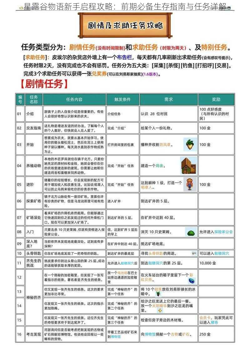 星露谷物语新手启程攻略:前期必备生存指南与任务详解