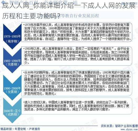 成人人网_你能详细介绍一下成人人网的发展历程和主要功能吗?
