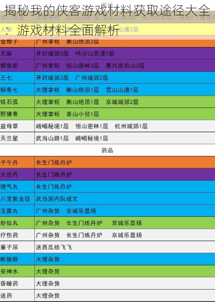 揭秘我的侠客游戏材料获取途径大全:游戏材料全面解析