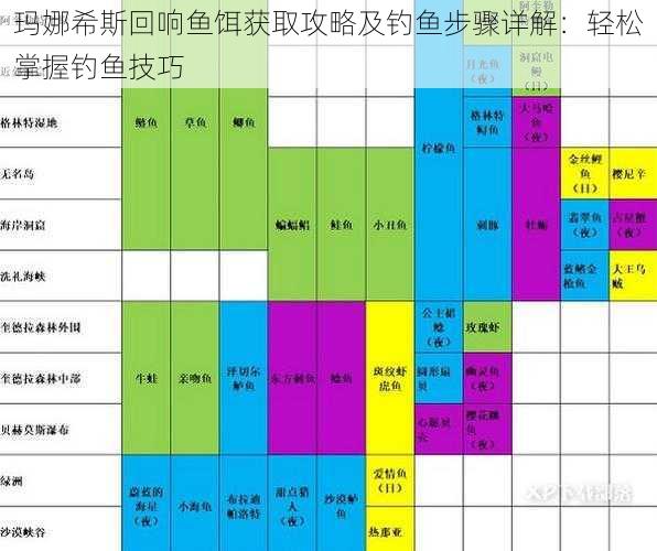 玛娜希斯回响鱼饵获取攻略及钓鱼步骤详解:轻松掌握钓鱼技巧