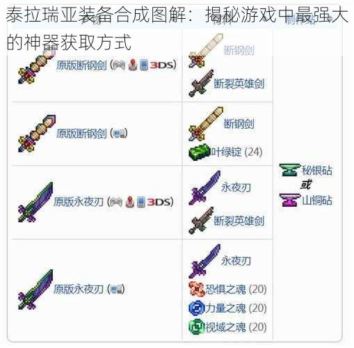 泰拉瑞亚装备合成图解:揭秘游戏中最强大的神器获取方式