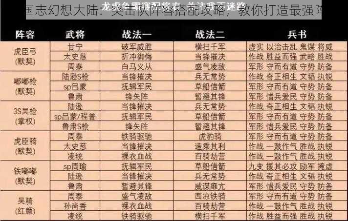 三国志幻想大陆:突击队阵容搭配攻略,教你打造最强阵容