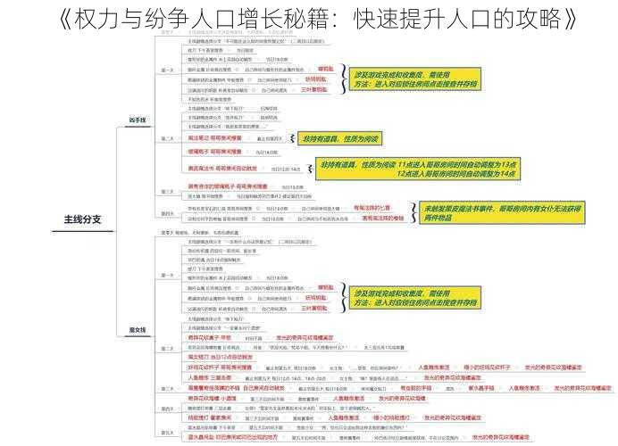 《权力与纷争人口增长秘籍:快速提升人口的攻略》