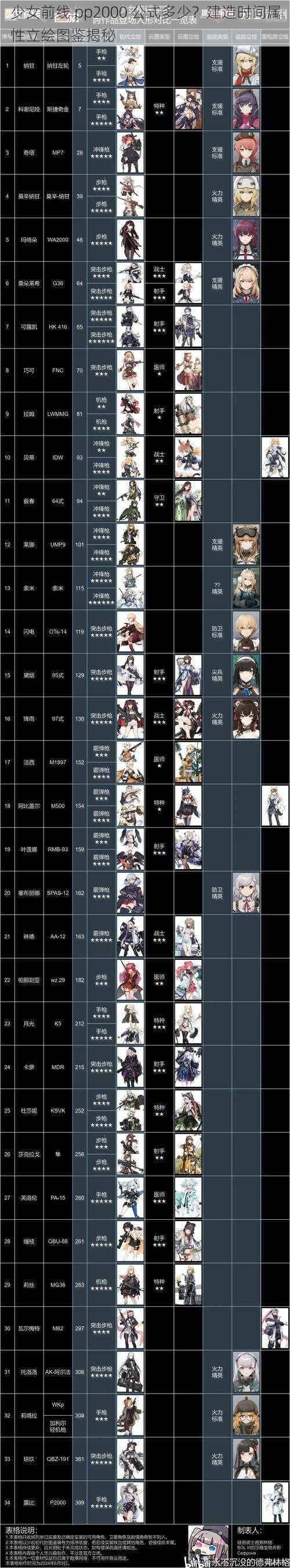 少女前线 pp2000 公式多少?建造时间属性立绘图鉴揭秘